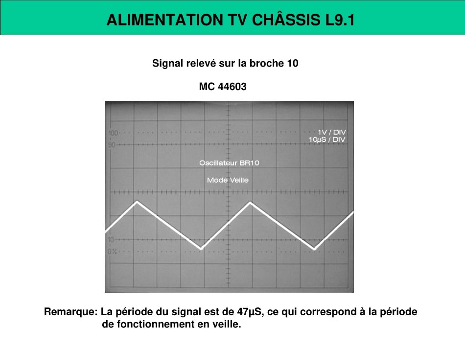 TV_PhilipsL91_chapitre 10 depannage.pdf_第3页