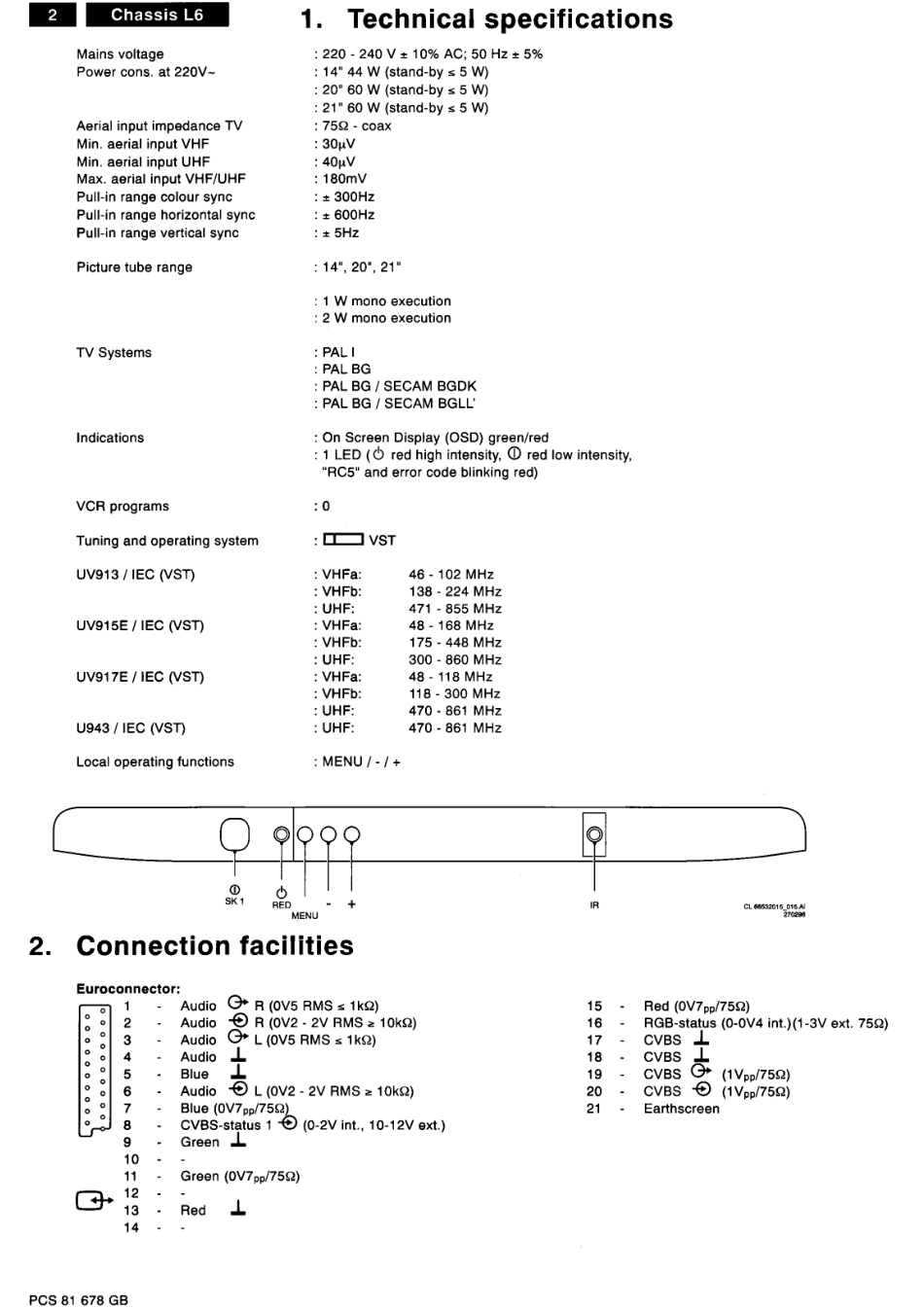 TV_PhilipsL61_Philips C-L6.1AAr.pdf_第2页