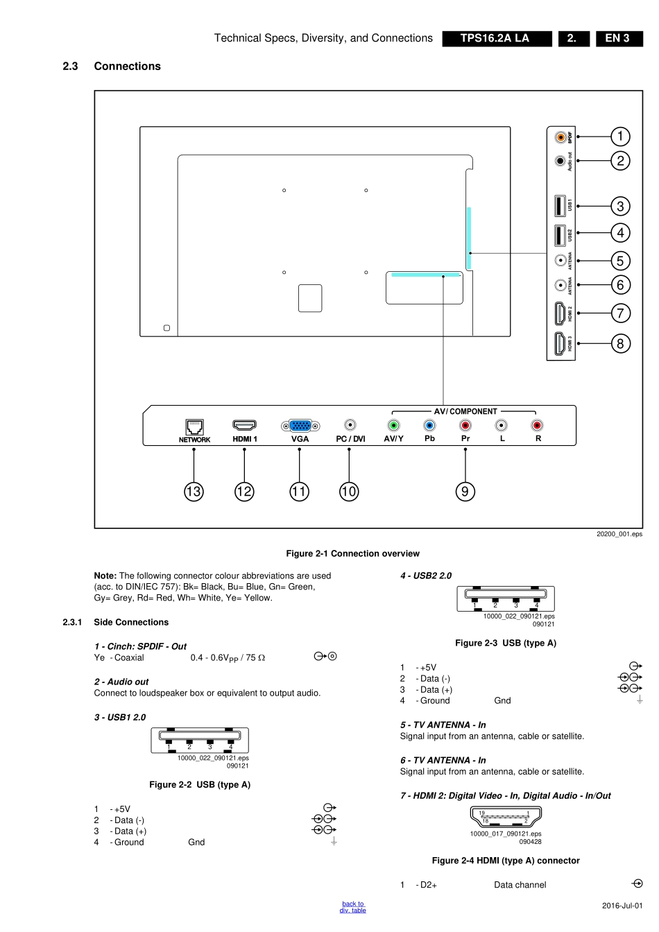 飞利浦液晶电视TPS16.2A LA机芯维修手册.pdf_第3页