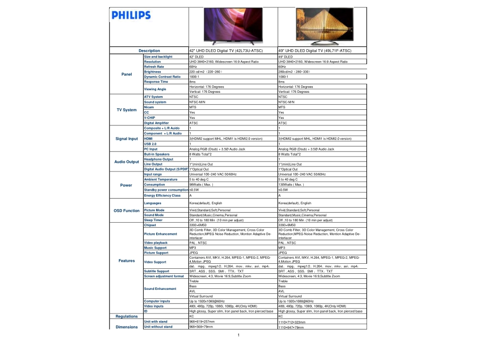 飞利浦液晶电视MSD6306PUM机芯维修手册.pdf_第2页