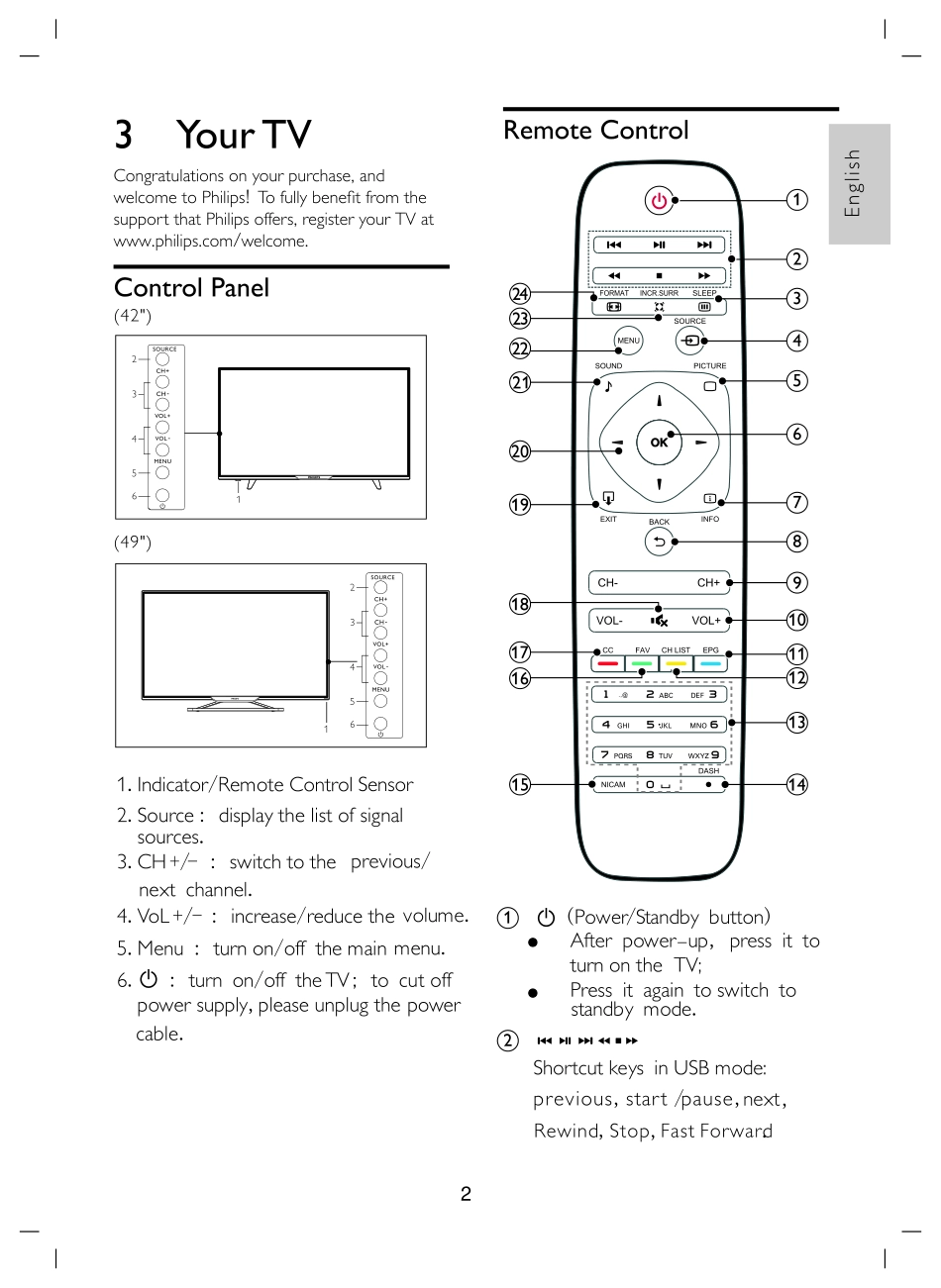 飞利浦液晶电视MSD6306PUM机芯维修手册.pdf_第3页