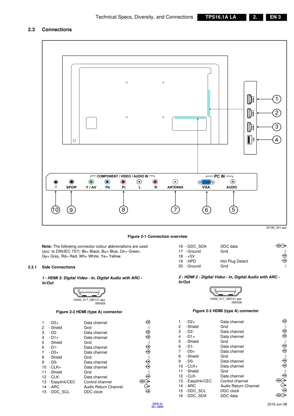 飞利浦液晶TPS16 1A LA机芯维修手册.pdf_第3页