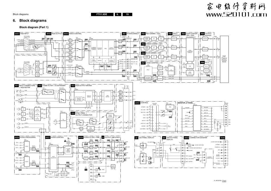 飞利浦TV1.9DE彩电原理图_飞利浦TV1.9DE.pdf_第1页