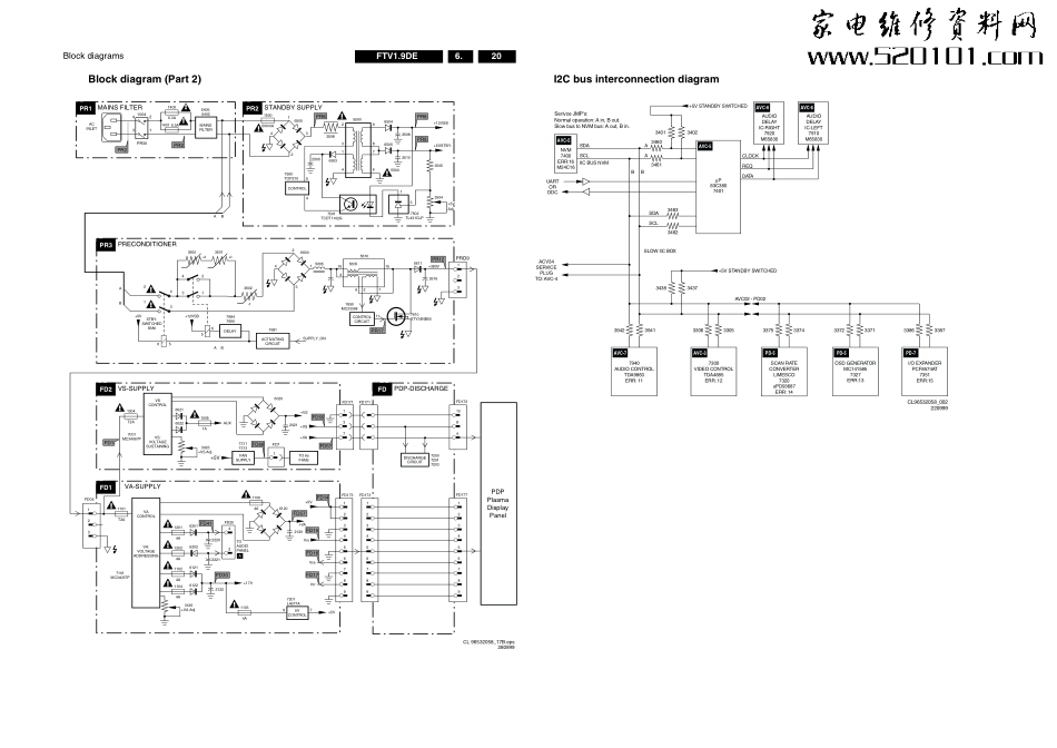 飞利浦TV1.9DE彩电原理图_飞利浦TV1.9DE.pdf_第2页