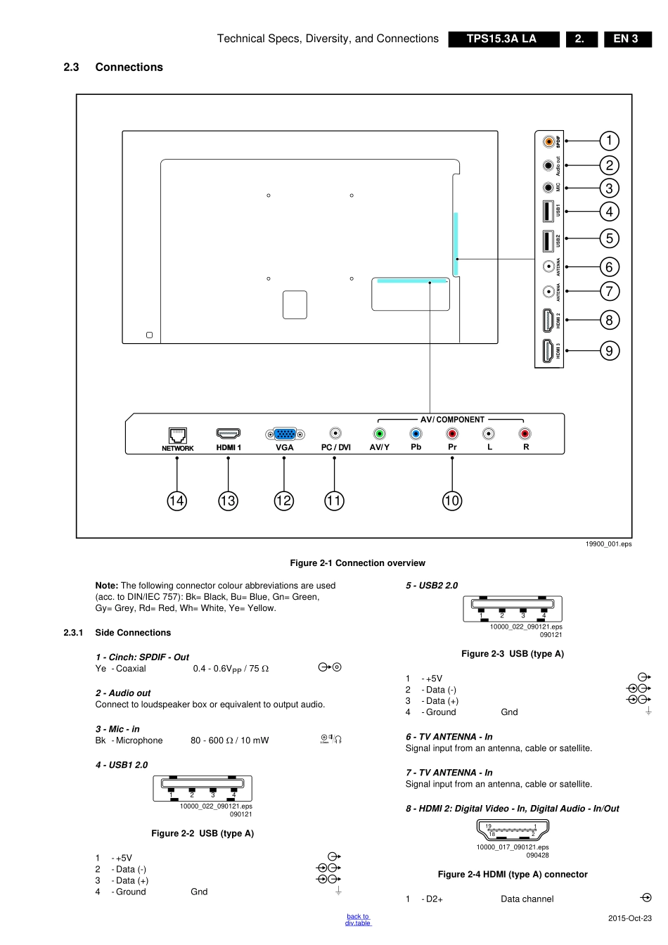 飞利浦TPS15.3ALA机芯维修手册.pdf_第3页