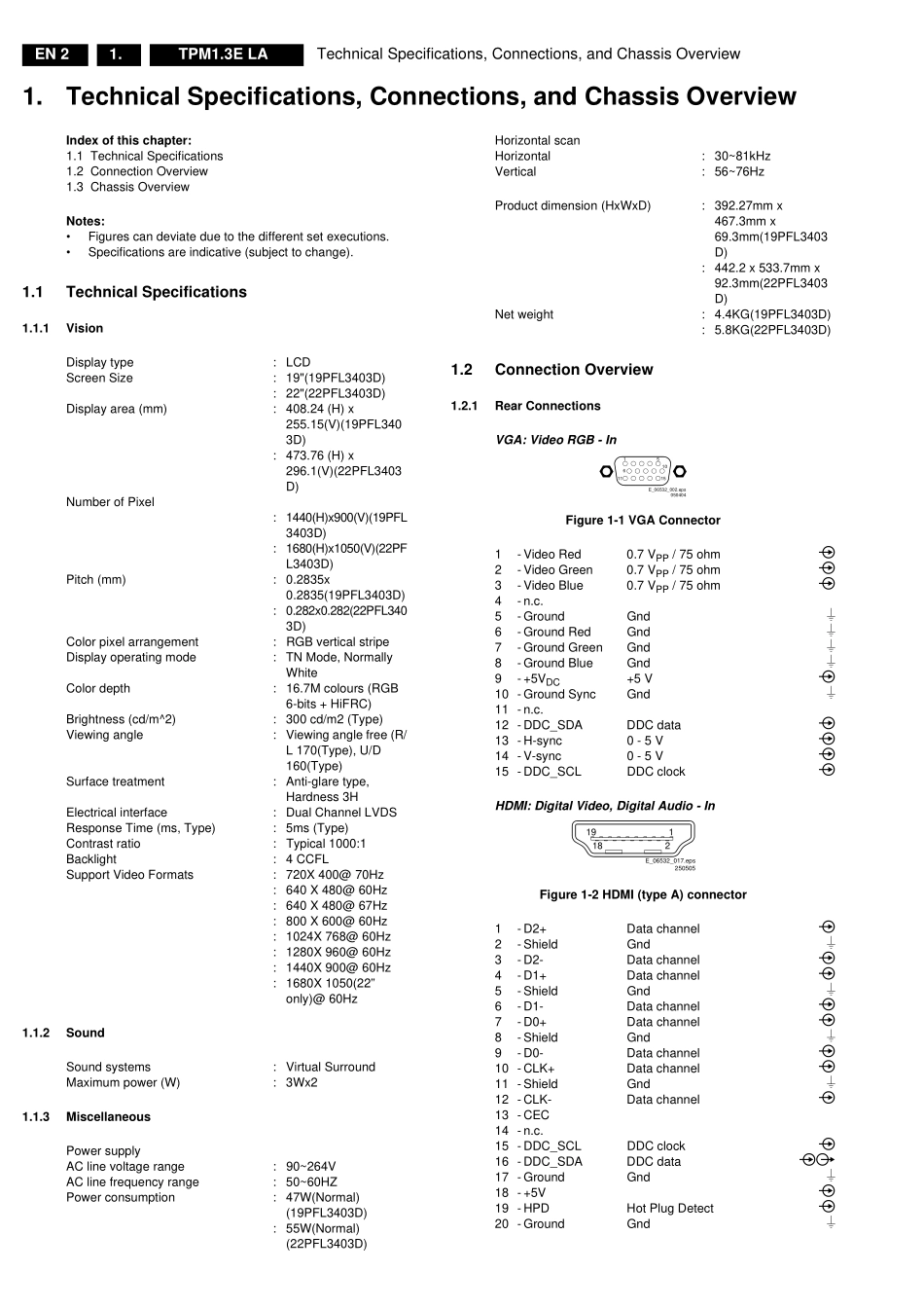 飞利浦TPM1.3E LA机芯维修手册_TPM1.3E LA.pdf_第2页