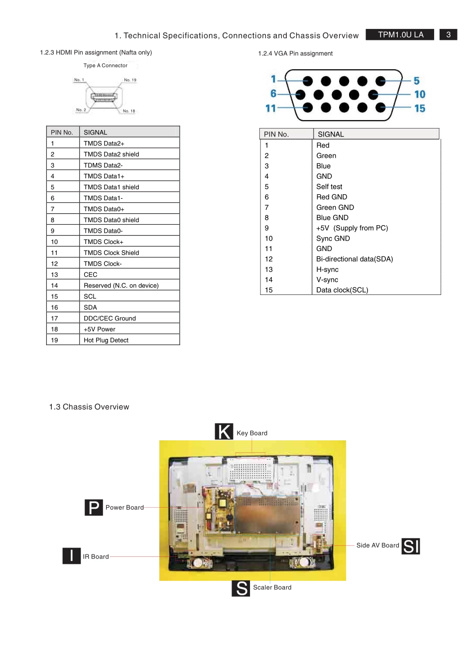 飞利浦TPM1.0U LA机芯维修手册_42MF337B_37.pdf_第3页