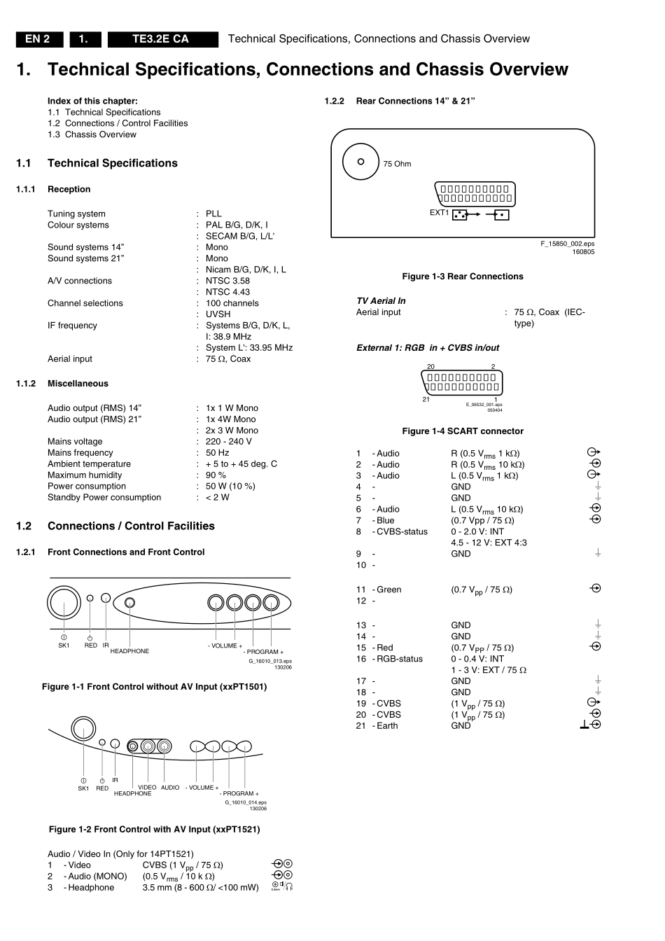 飞利浦TE3.2E CA机芯电路原理图_TE3.2E CA机芯.pdf_第2页