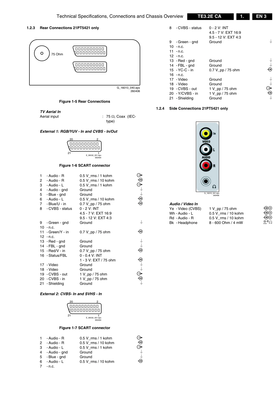 飞利浦TE3.2E CA机芯电路原理图_TE3.2E CA机芯.pdf_第3页