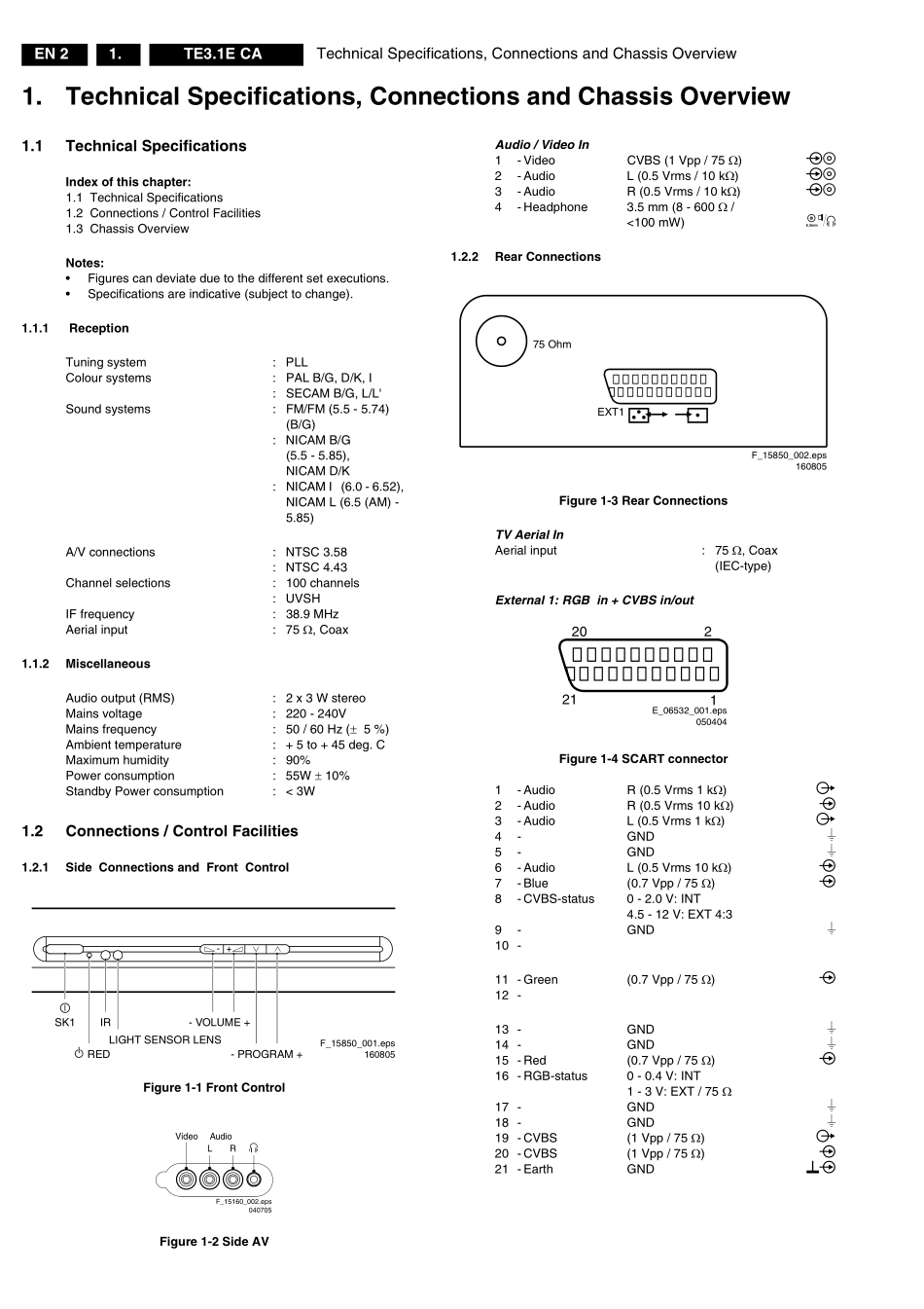 飞利浦TE3.1E CA机芯维修手册_TE3.1E CA.pdf_第2页