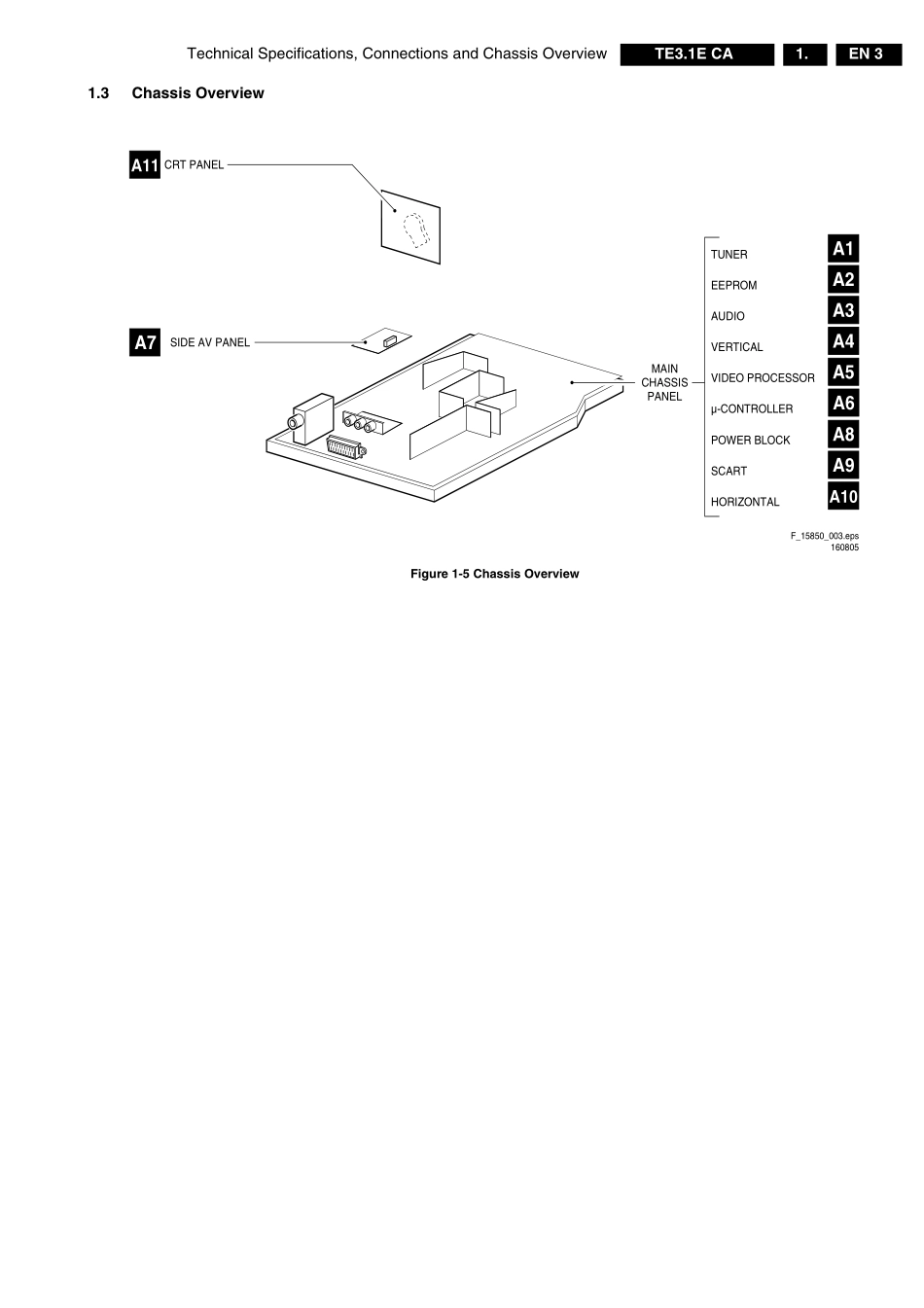 飞利浦TE3.1E CA机芯维修手册_TE3.1E CA.pdf_第3页