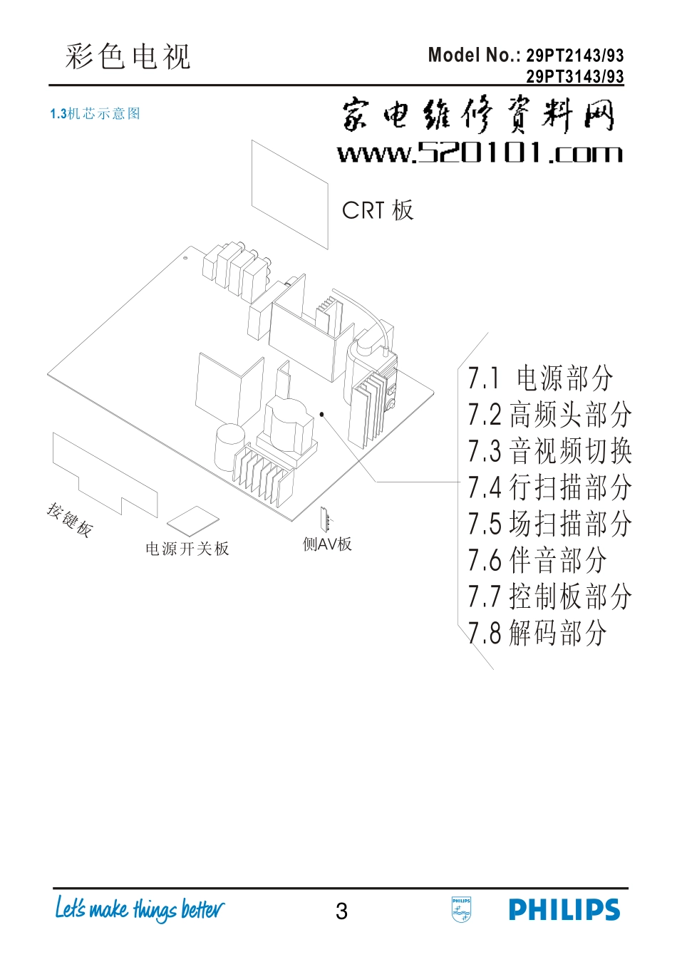 飞利浦TC3.2A AA机芯维修手册_TC3.2A AA机芯.pdf_第3页