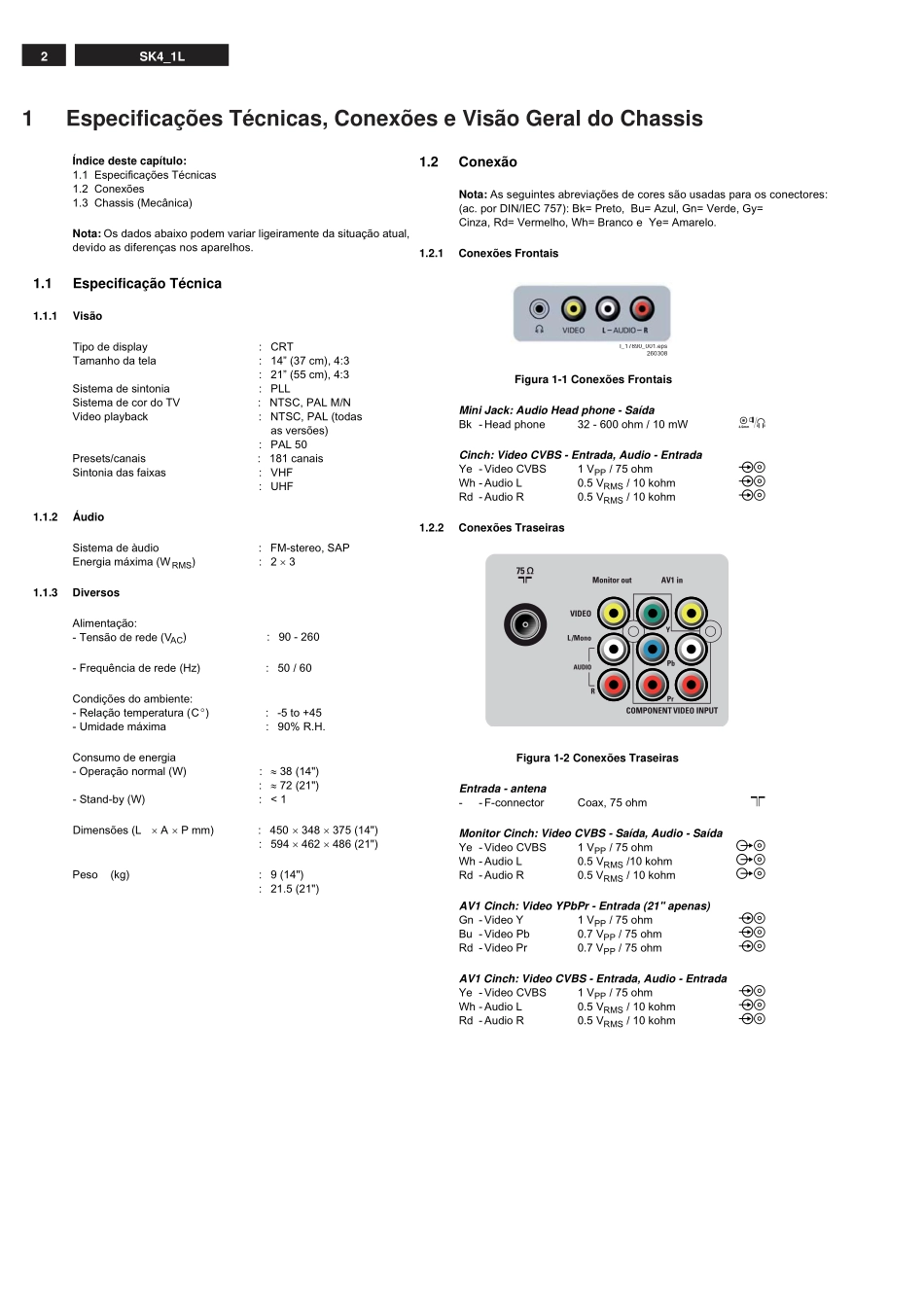 飞利浦SK4.1 CA机芯维修手册_SK4.1 CA.pdf_第2页