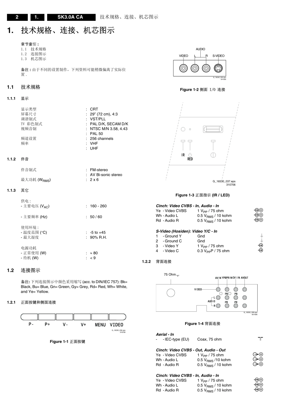 飞利浦SK3.0A CA机芯（29PT6626_93）维修手册_飞利浦29PT6626_93.pdf_第2页