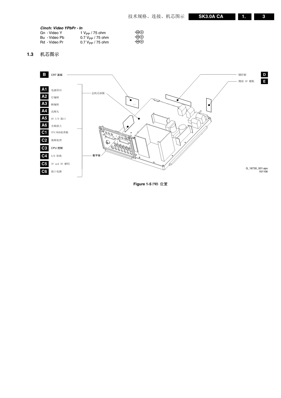 飞利浦SK3.0A CA机芯（29PT6626_93）维修手册_飞利浦29PT6626_93.pdf_第3页