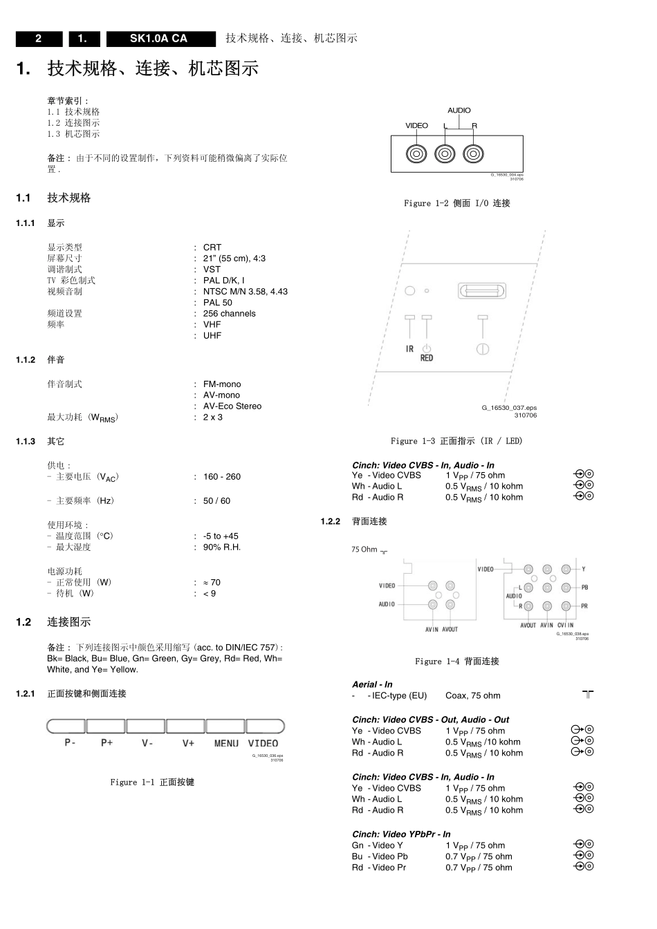 飞利浦SK1.0A-CA机芯维修手册_09042315572984.pdf_第2页