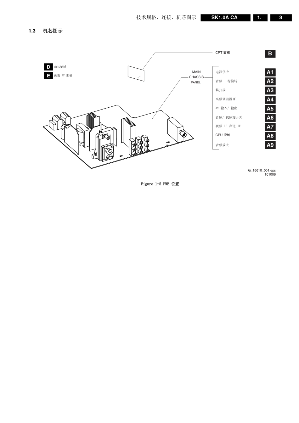 飞利浦SK1.0A-CA机芯维修手册_09042315572984.pdf_第3页