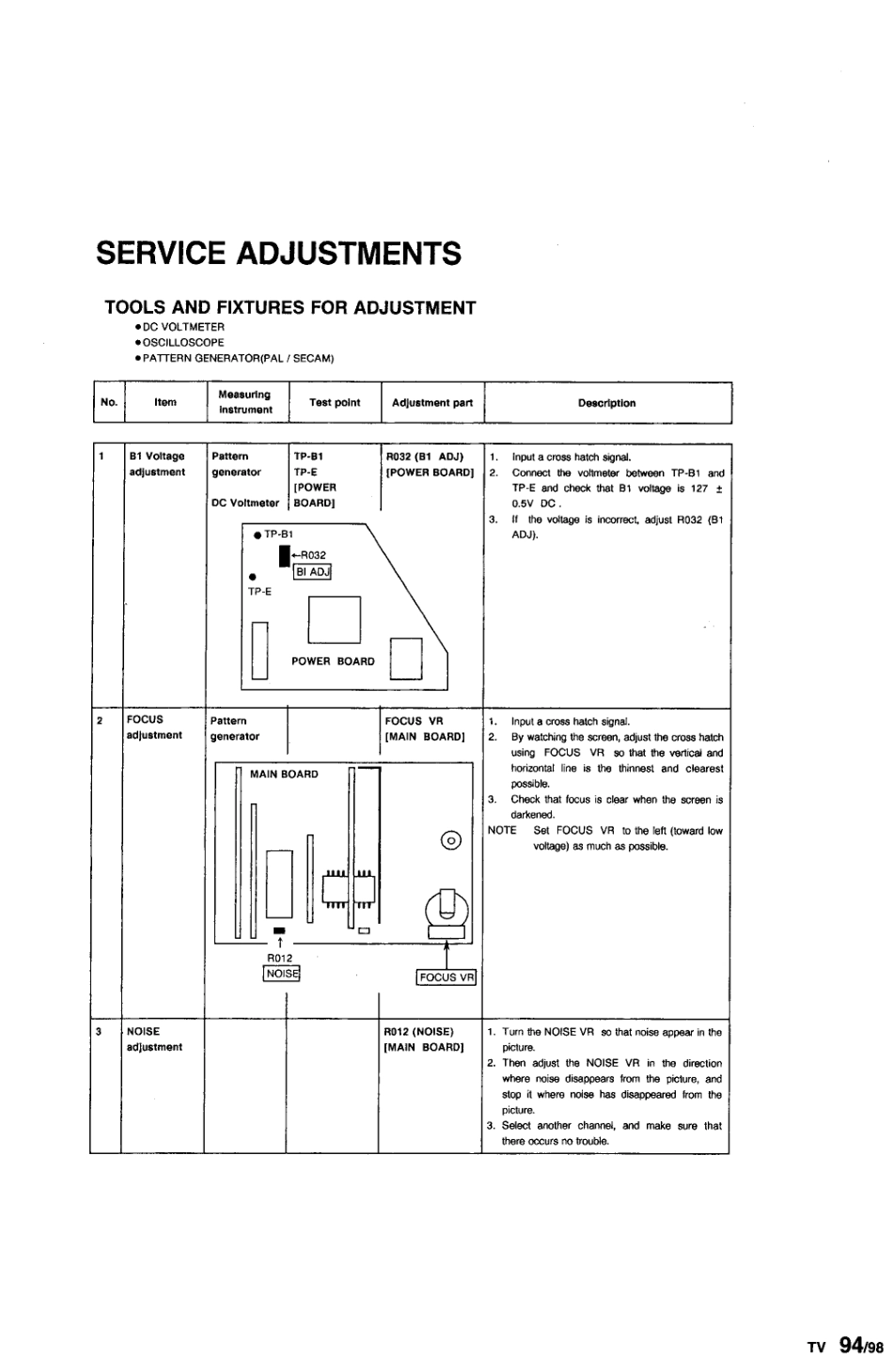 JVC AV-21H1E彩电电路原理图_JVC AV-21H1E.pdf_第2页