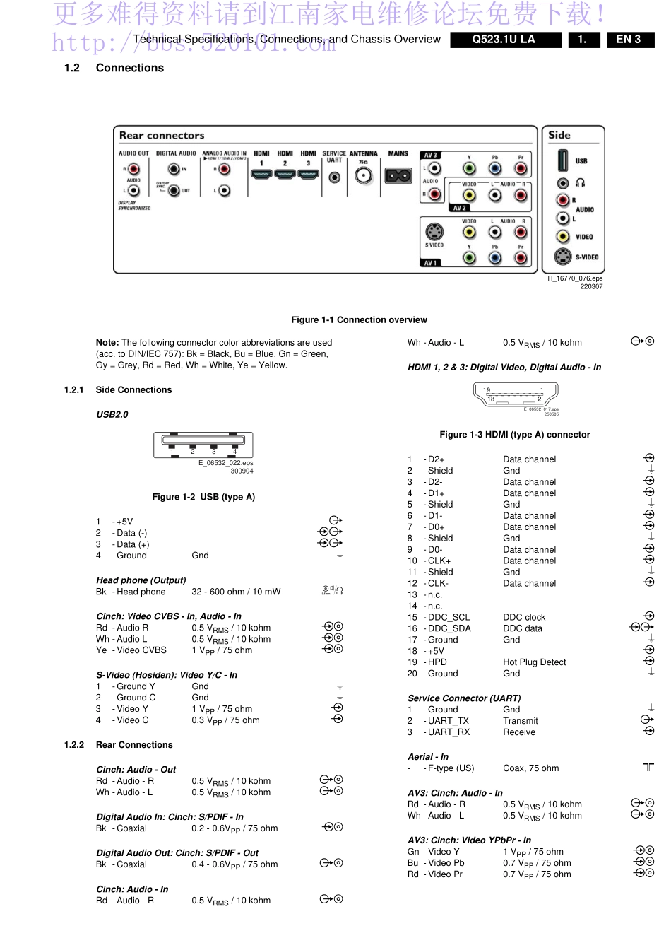 飞利浦Q523.1U LA机芯液晶电视维修手册_Q523.1U LA机芯液晶.pdf_第3页