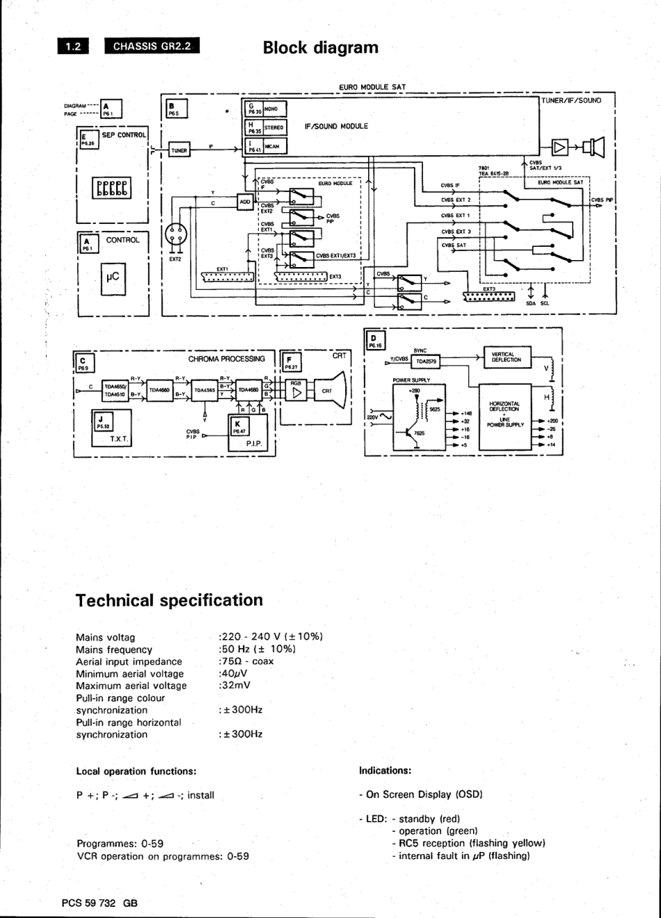 TV_PhilipsGR22_philips_gr2.2_chassis_tv_sm.pdf_第2页