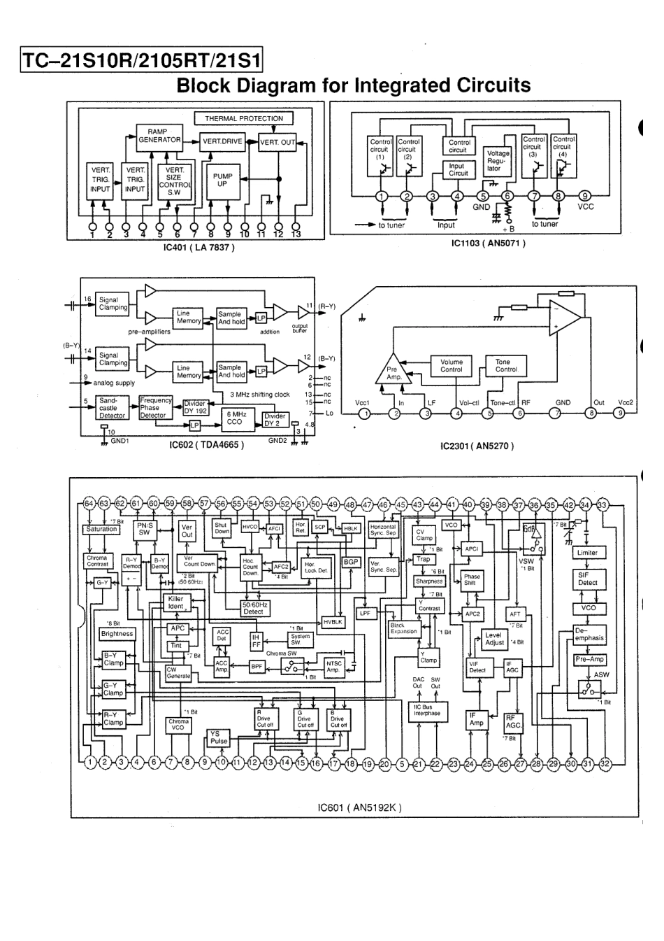 松下TC-2105RT彩电原理图_松下TC-2105RT电视机图纸.pdf_第3页