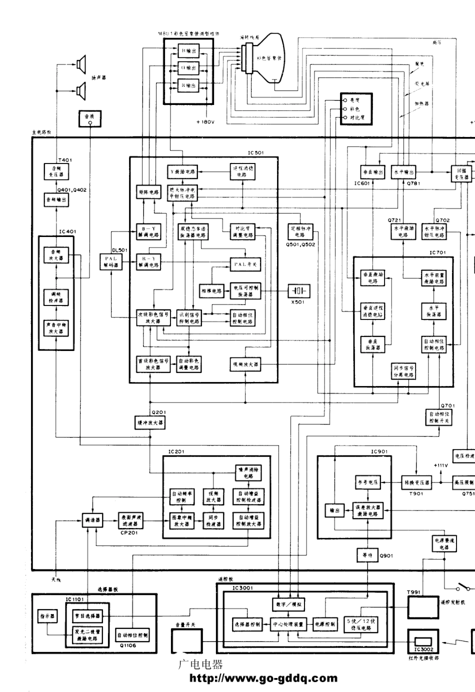 日立CEP-323D彩电原理图_日立  CEP-323D(05).pdf_第1页