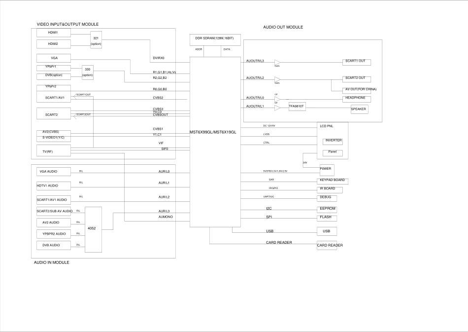 IPTV+C2机芯培训资料_MS91C电原理图.pdf_第2页