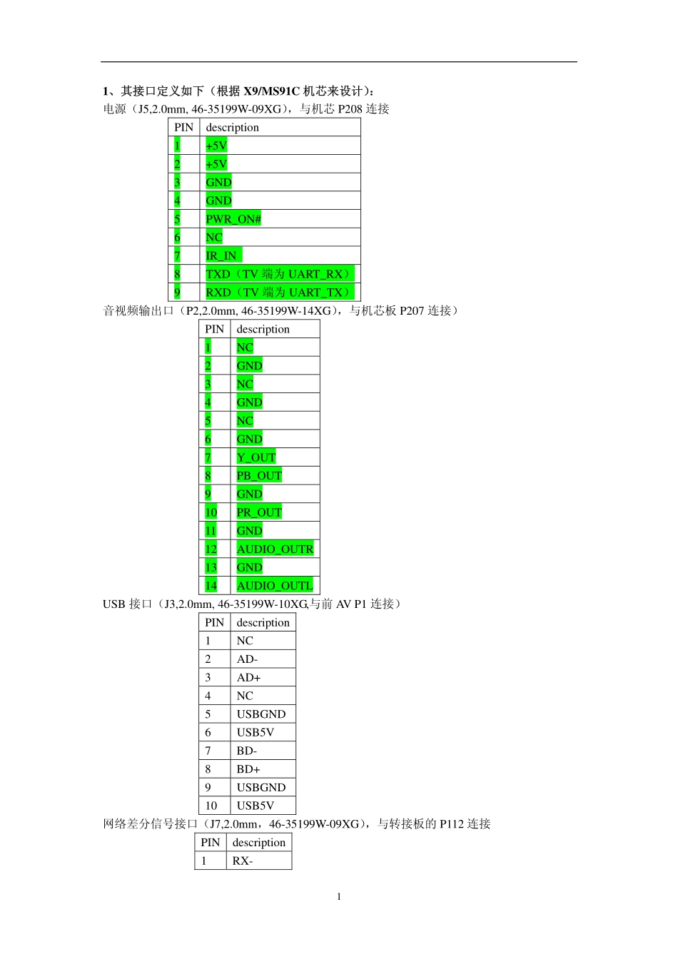 IPTV+C2机芯培训资料_MiTV(C2模块)维修手册.pdf_第2页