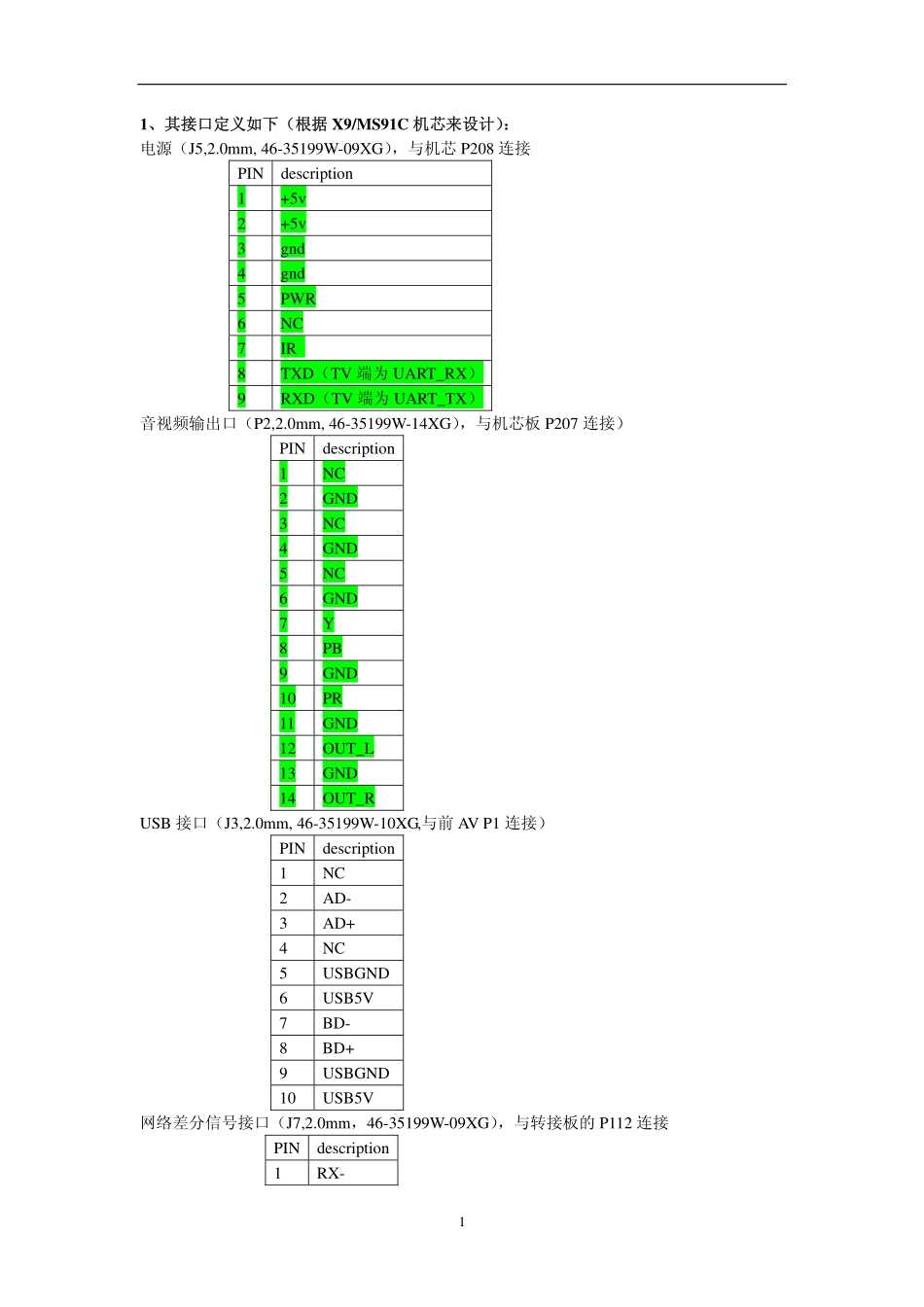 IPTV+C2机芯培训资料_C2 BT下载模块维修手册.pdf_第2页