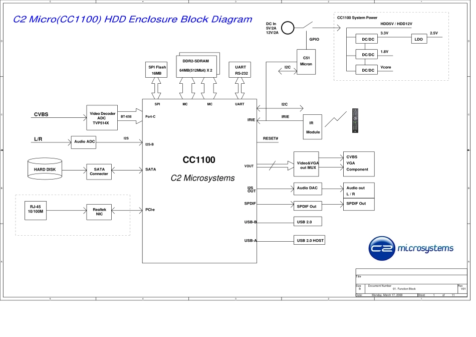 IPTV+C2机芯培训资料_C2_bt机原理图.pdf_第1页