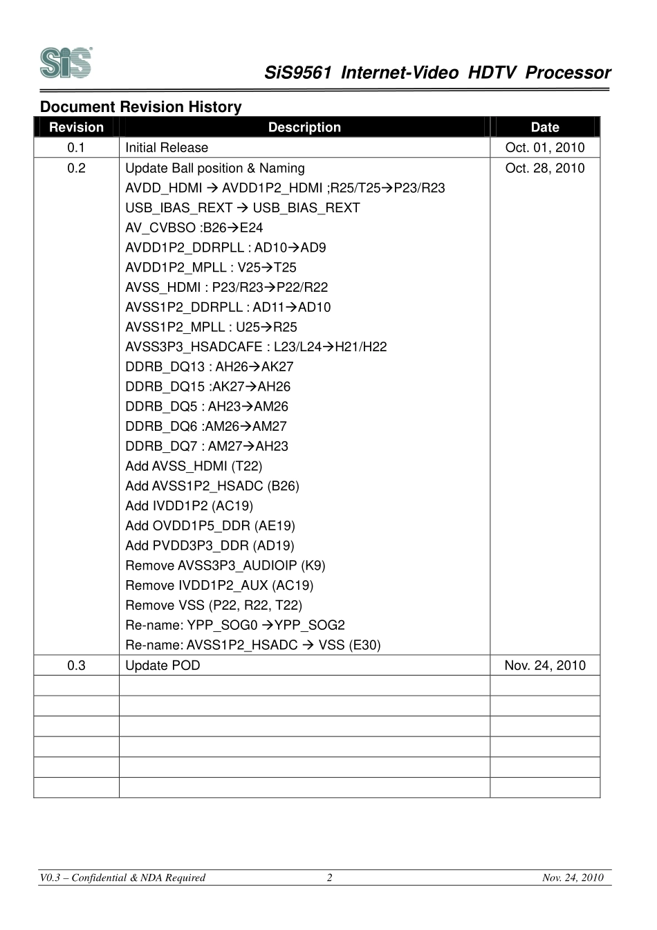 IC物料规格书_SiS9561ds03_ISN 80763060.pdf_第2页