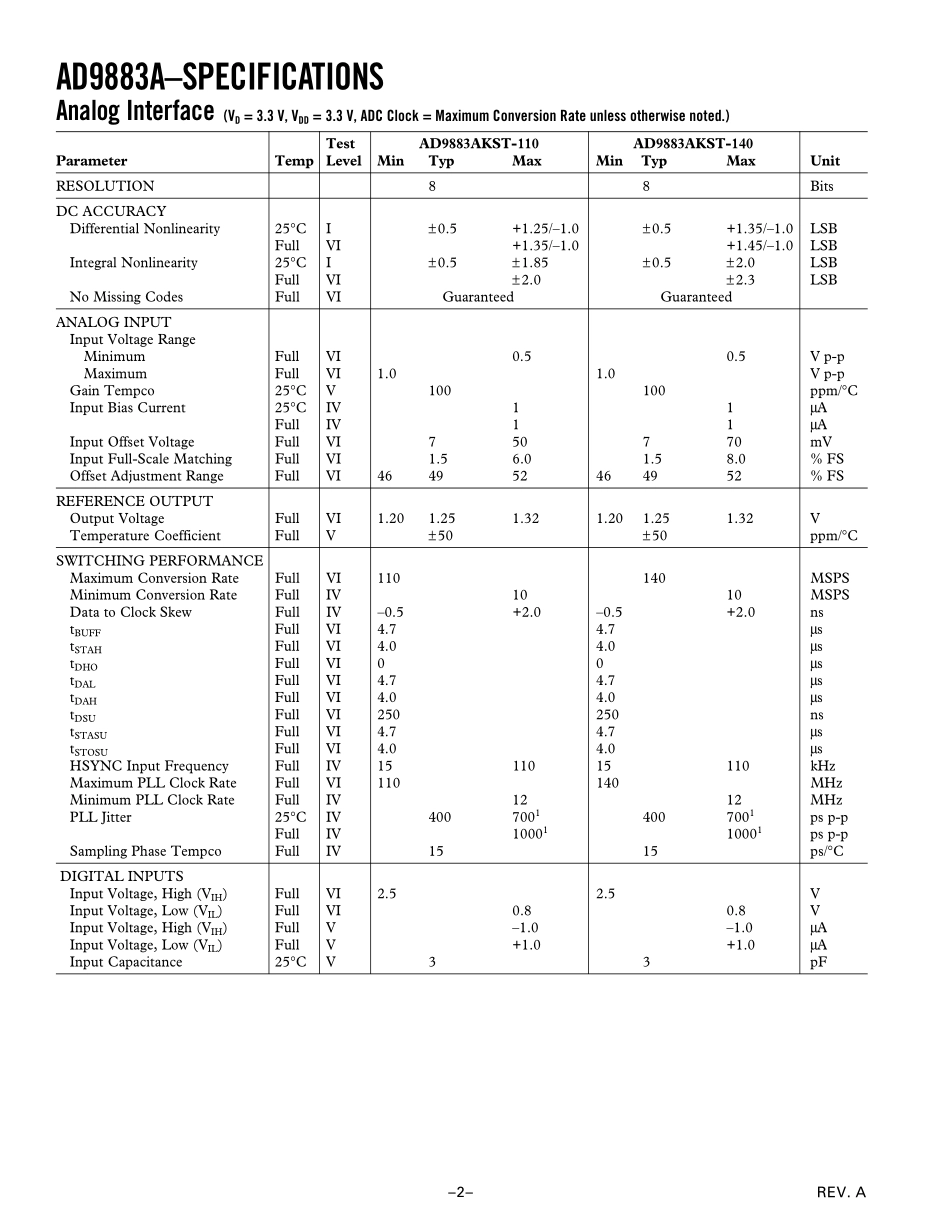 IC_AD9883A_newest Data Sheet.pdf_第2页