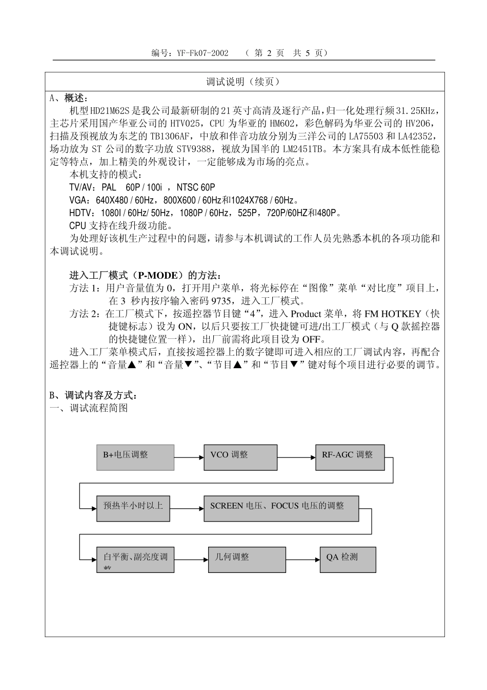 HY11维修手册_第五章HD21M62S_HY11调试说明.pdf_第1页