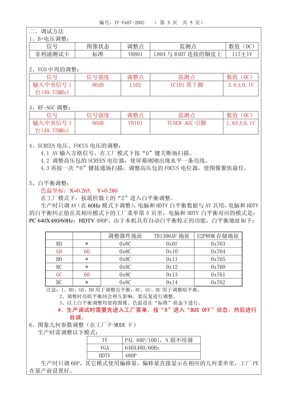 HY11维修手册_第五章HD21M62S_HY11调试说明.pdf_第2页