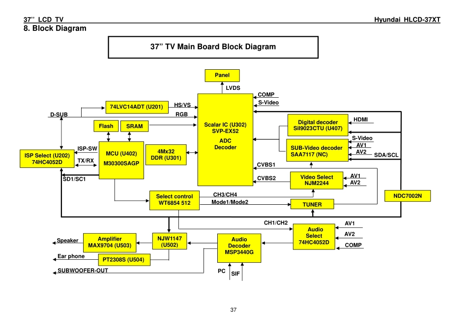 Hyundai现代HLCD-37XT液晶电视电路图.pdf_第1页