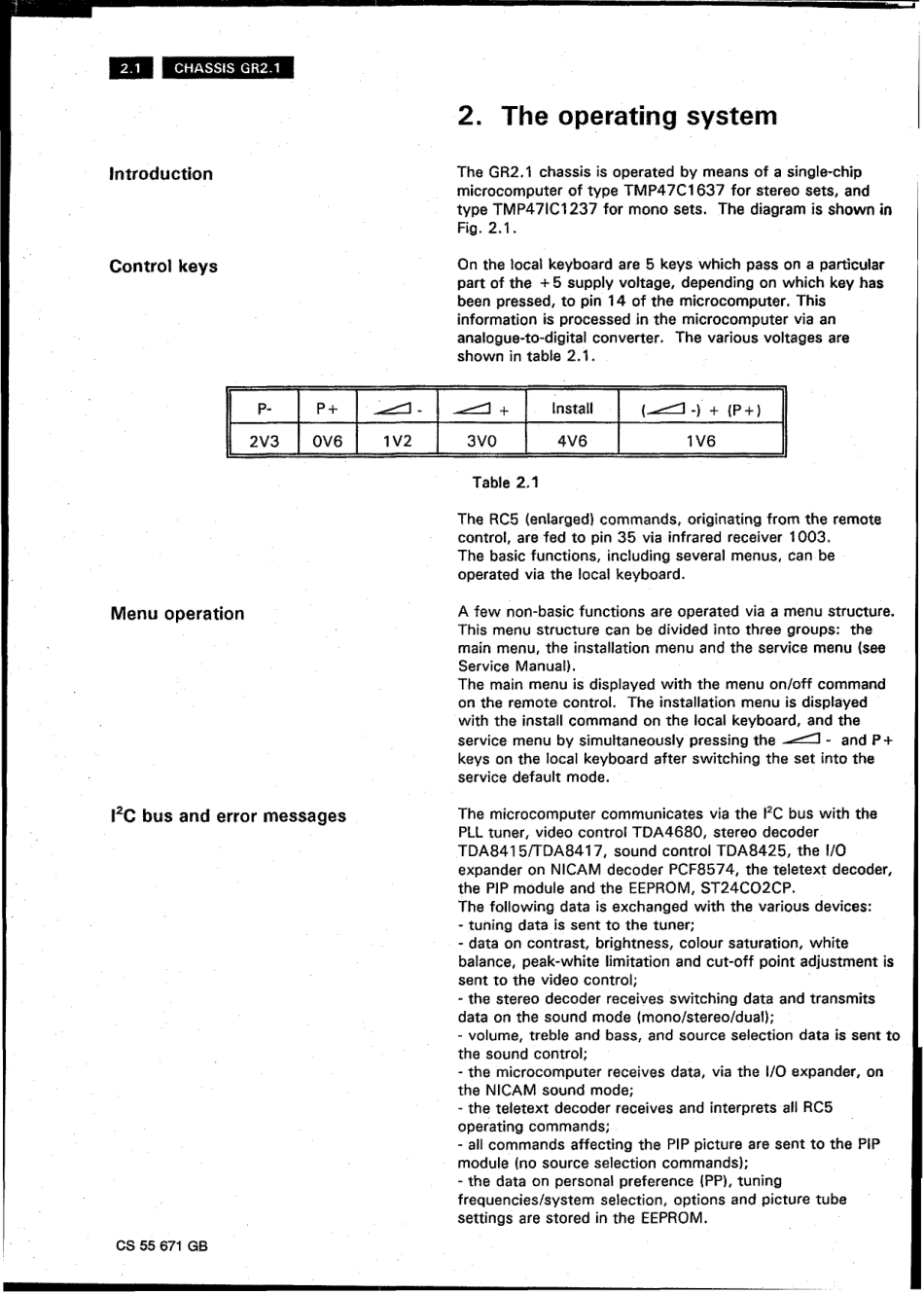 TV_PhilipsGR21_GR2.1_cct-description.pdf_第3页