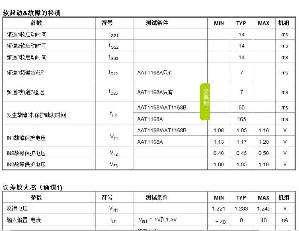 奇美屏V260B1-L02屏逻辑板X02 集成块 AAT1168B_奇美屏V260B1-L02屏逻辑板X02 集成块 AAT1168B.pdf_第1页