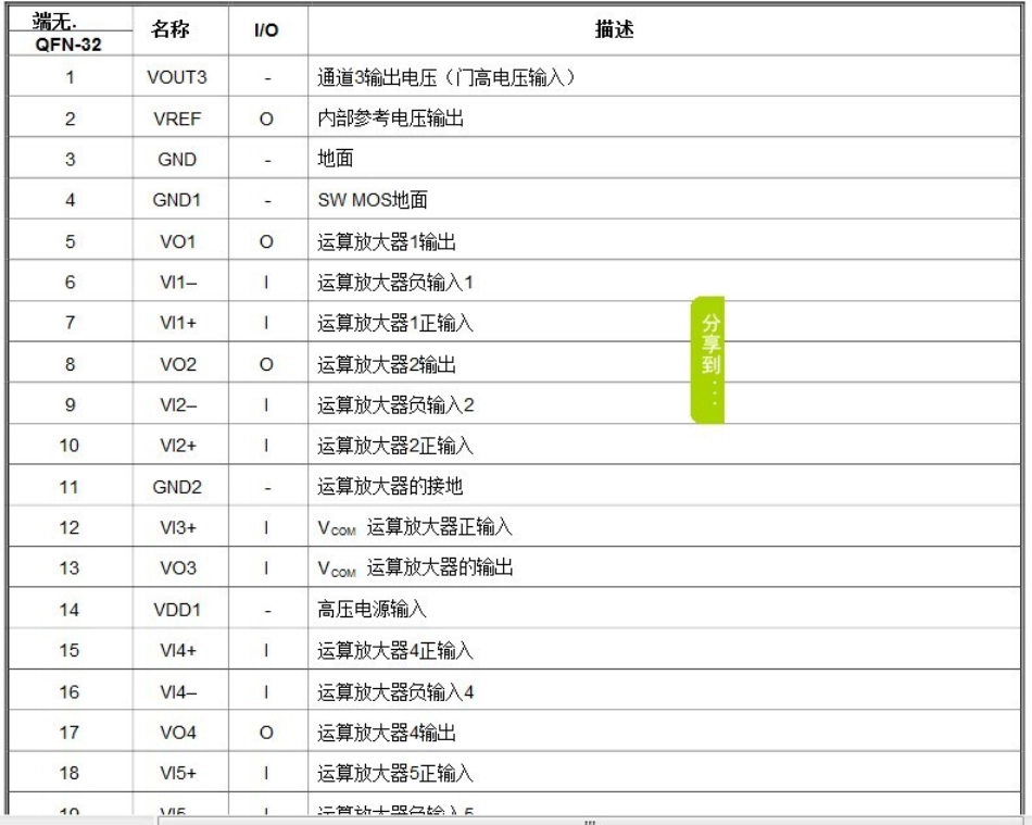 奇美屏V260B1-L02屏逻辑板X02 集成块 AAT1168B_奇美屏V260B1-L02屏逻辑板X02 集成块 AAT1168B-1.pdf_第1页