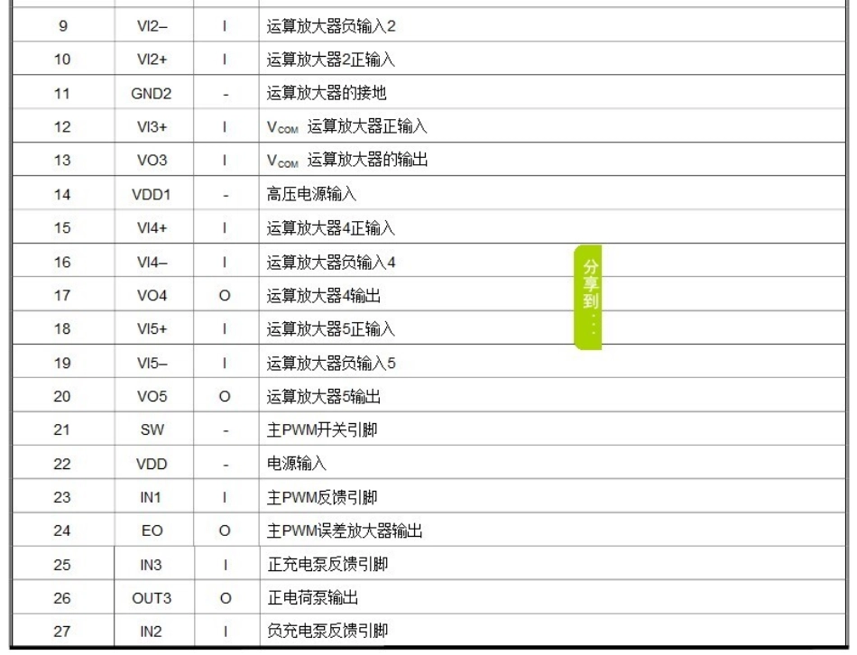 奇美屏V260B1-L02屏逻辑板X02 集成块 AAT1168B_奇美屏V260B1-L02屏逻辑板X02 集成块 AAT1168B-2.pdf_第1页