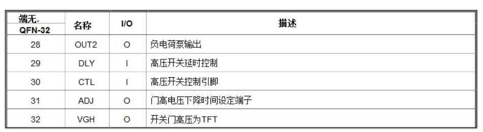 奇美屏V260B1-L02屏逻辑板X02 集成块 AAT1168B_奇美屏V260B1-L02屏逻辑板X02 集成块 AAT1168B-3.pdf_第1页