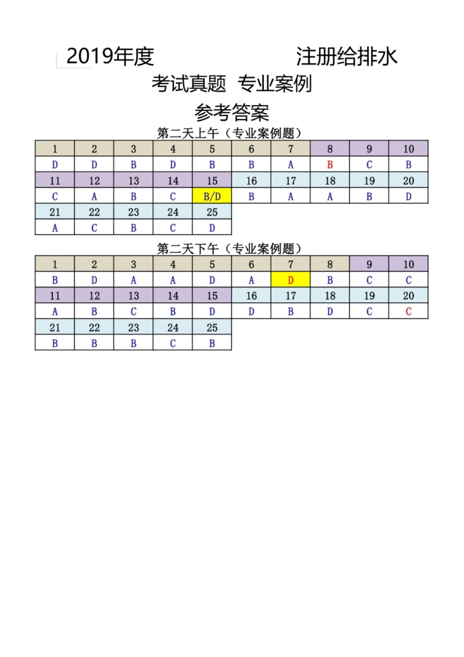 2019年度上海彭老师培训注册给排水考试真题参考答案.pdf_第2页