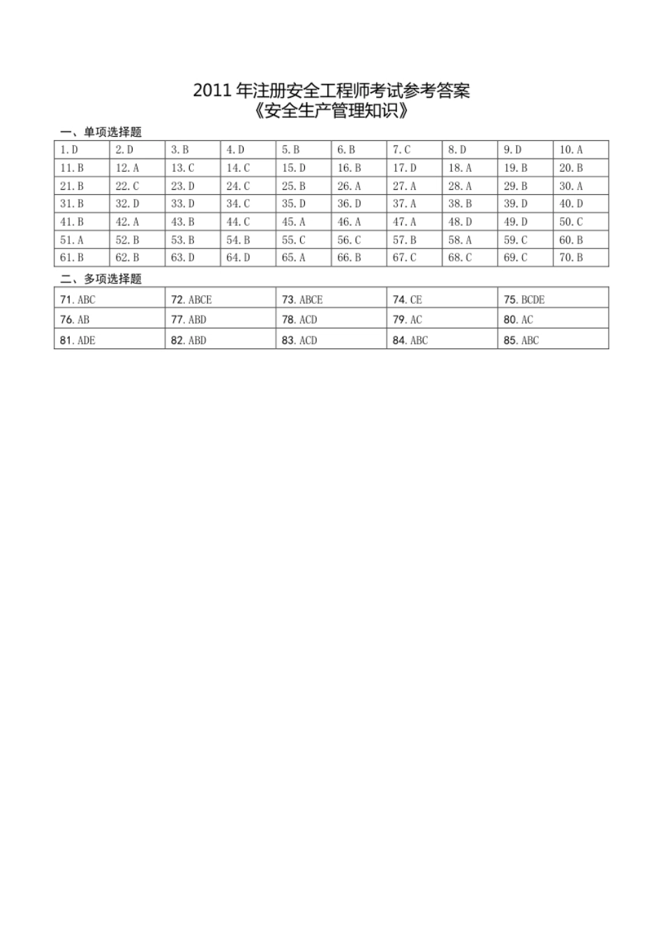 2011年中级安全师《安全生产管理知识》参考答案.pdf_第1页