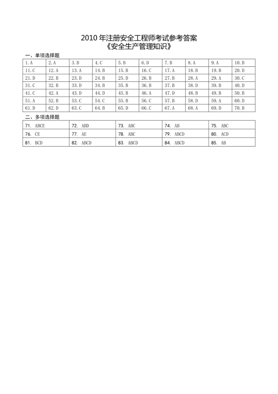 2010年中级安全师《安全生产管理知识》参考答案.pdf_第1页