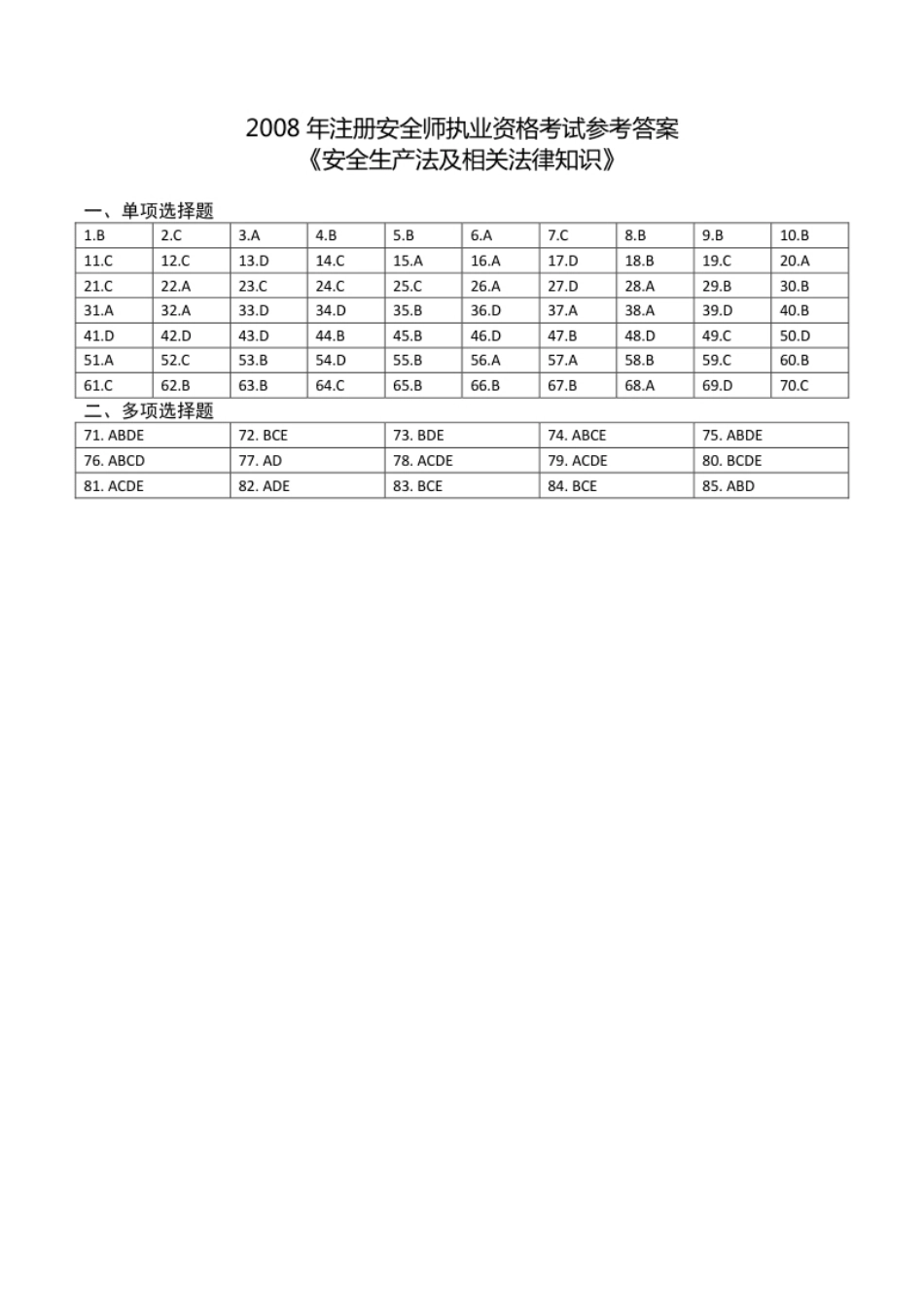 2008年注册安全师《安全生产法律法规》答案.pdf_第1页