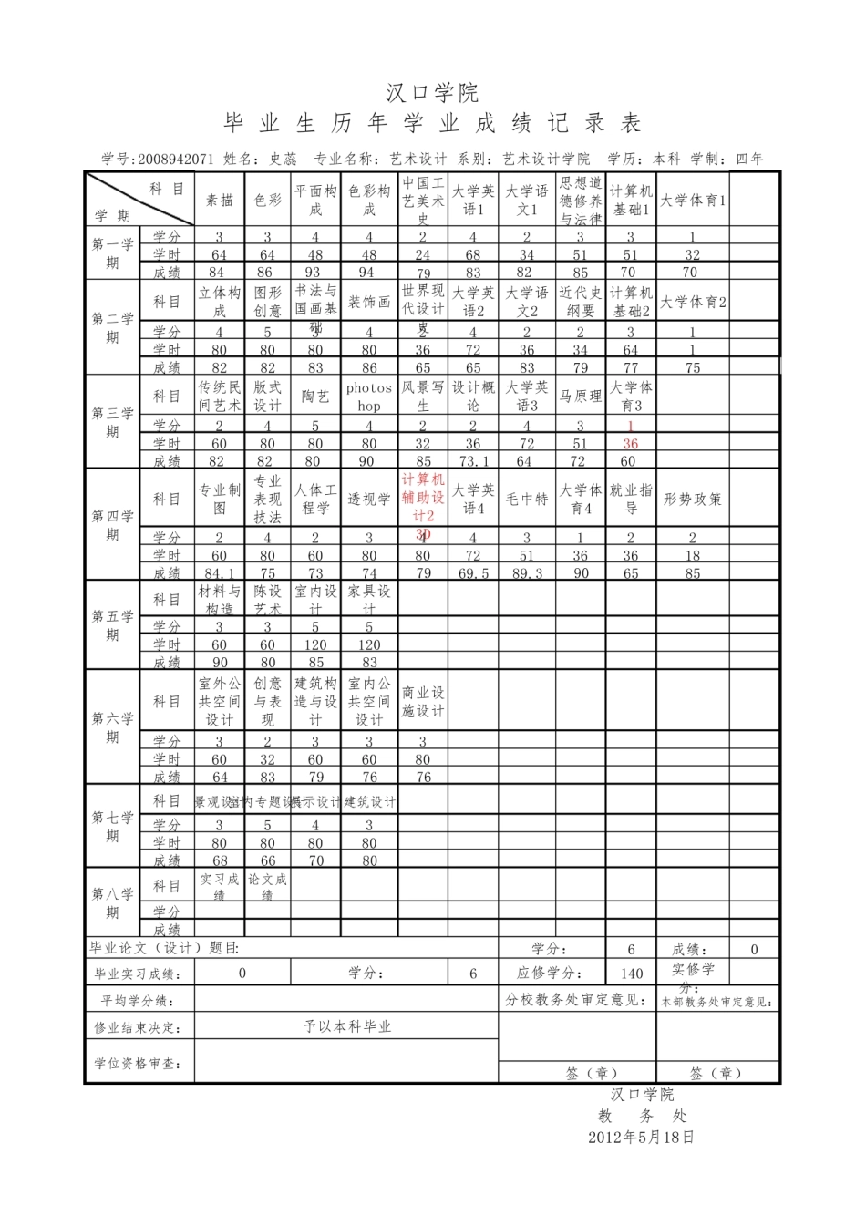 毕业生成绩单样表_1727595356.1019263.pdf_第1页