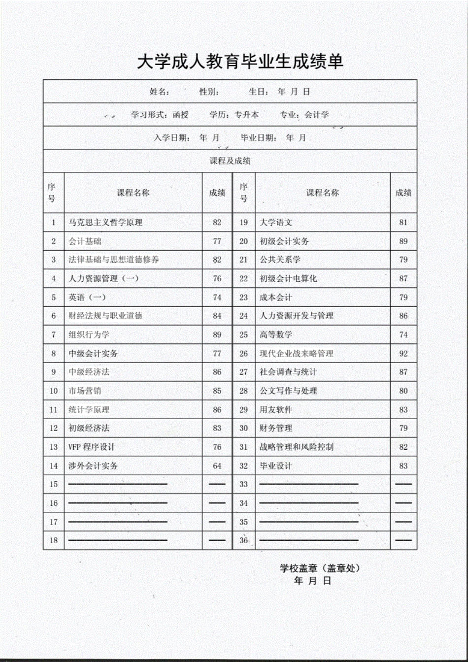 大学成人教育专升本成绩单-会计学专业.doc-原创力文档.pdf_第1页