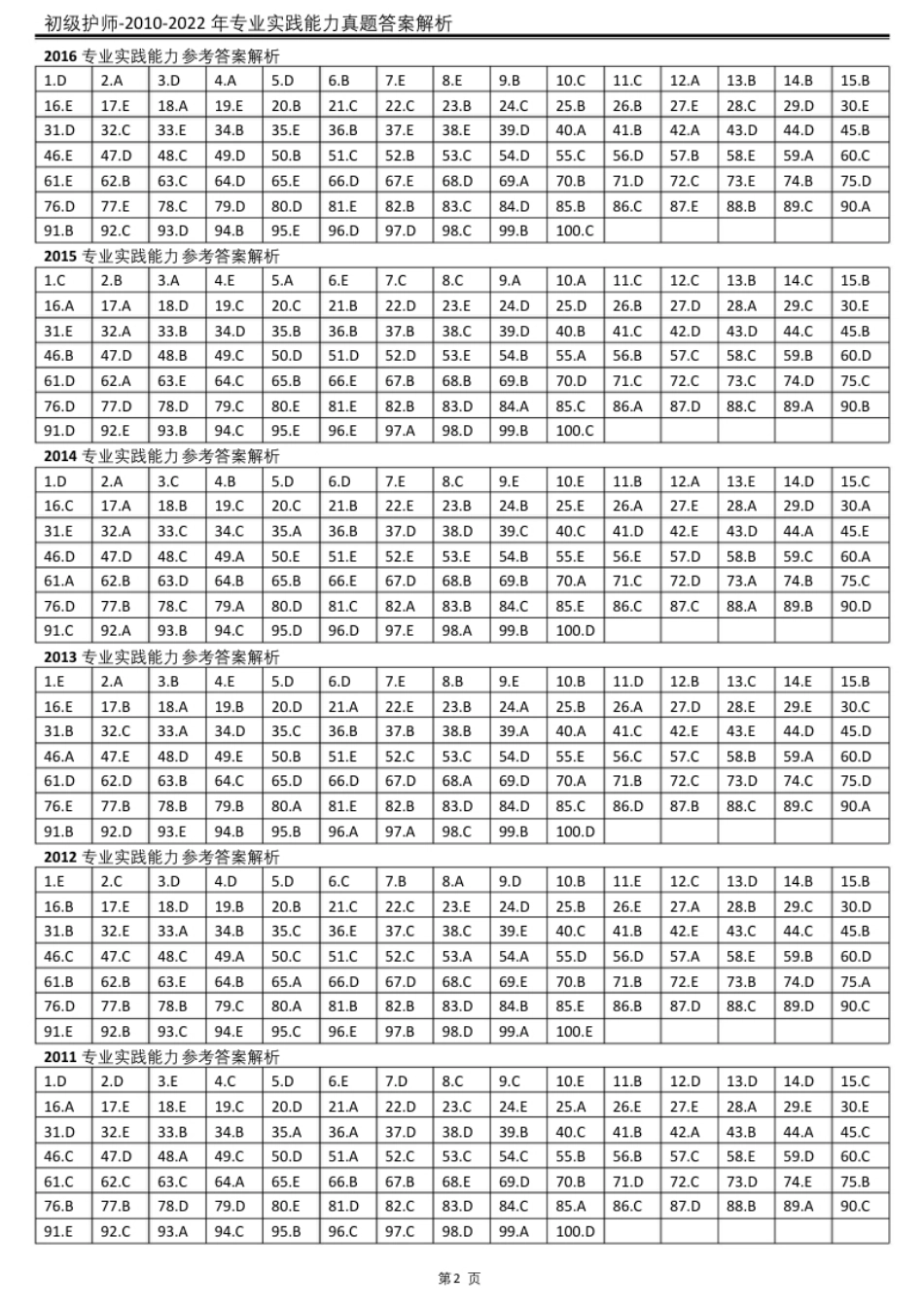 2010-2022真题【专业实践能力】答案解析.pdf_第3页