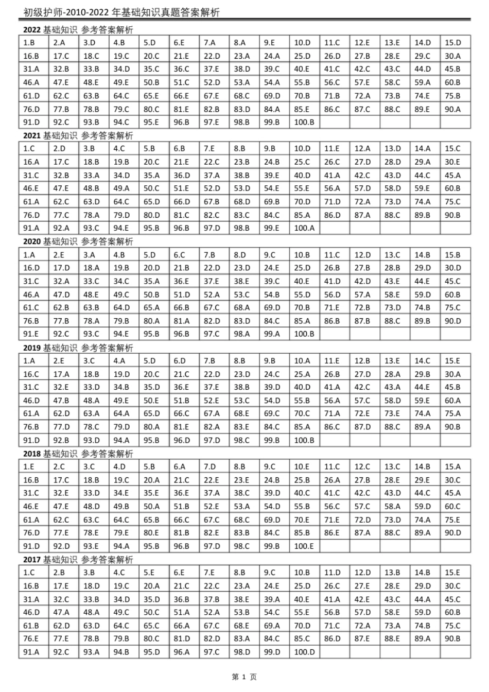 2010-2022真题【基础知识】答案解析.pdf_第2页