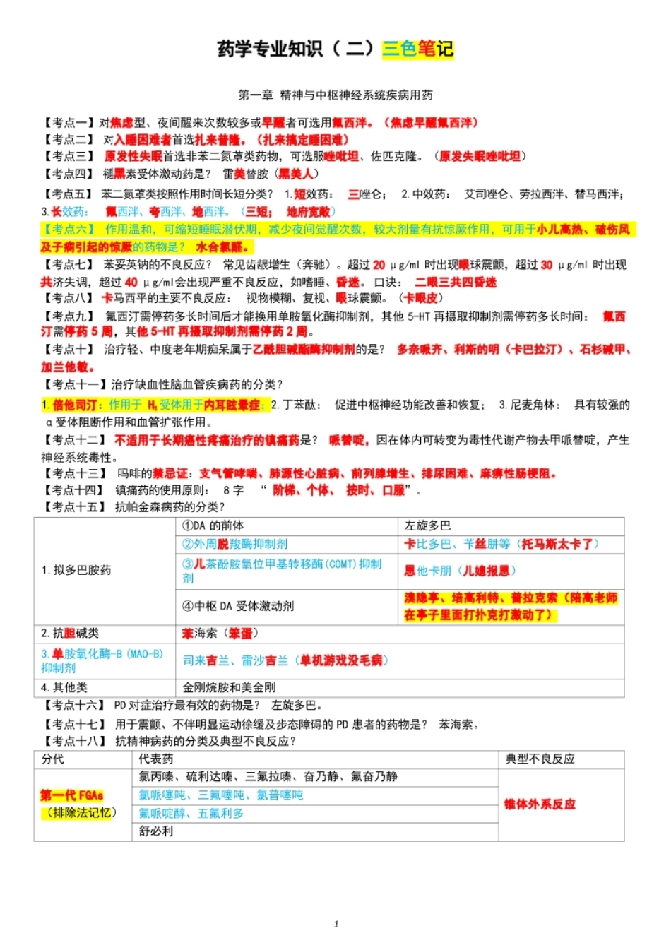 西药二三色笔记.pdf_第1页