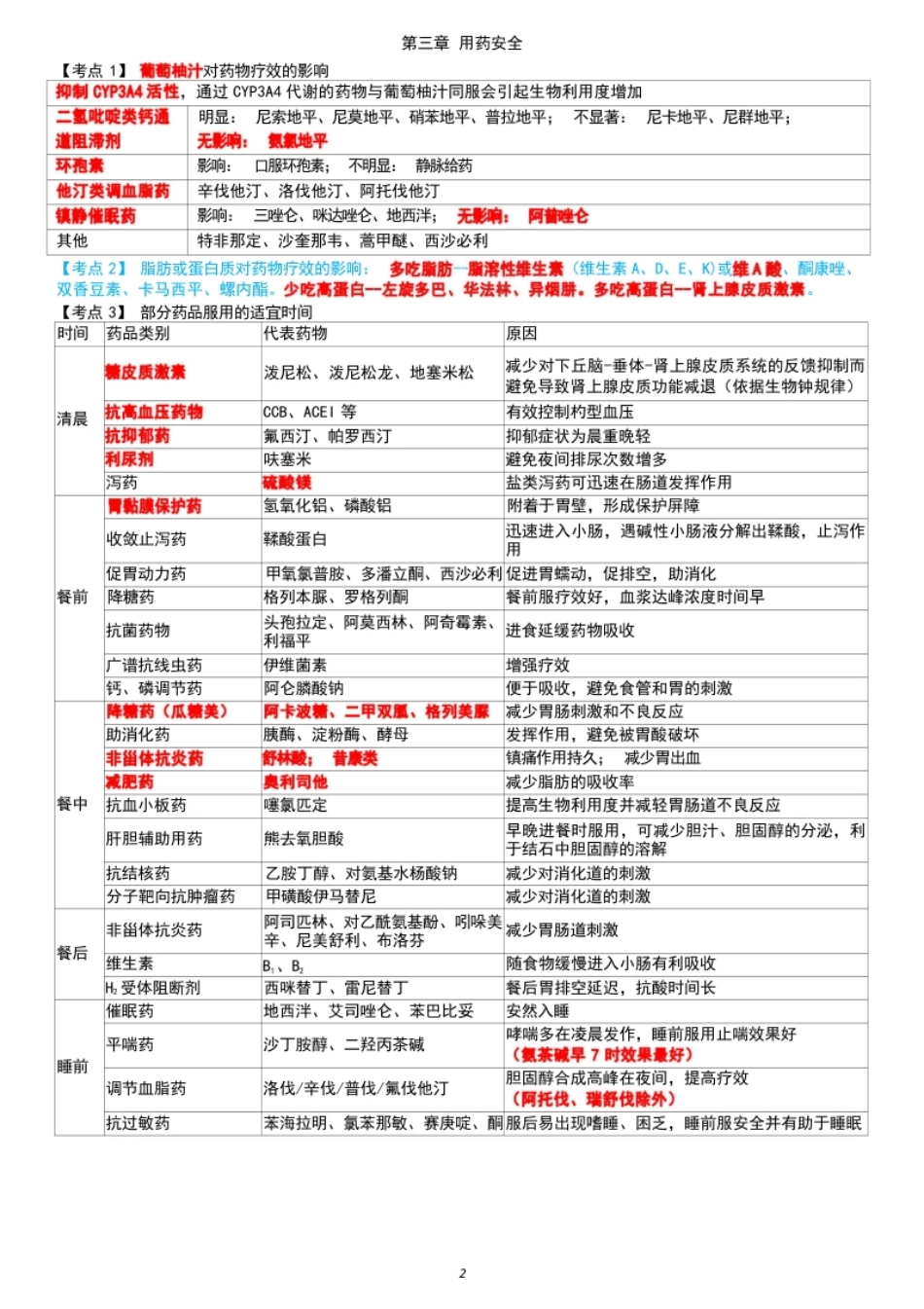 西药综三色笔记.pdf_第2页